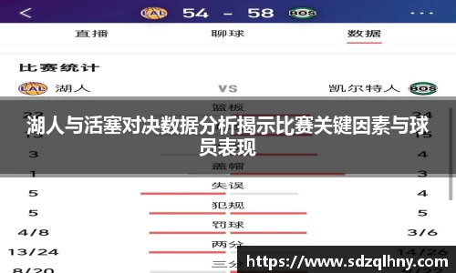 湖人与活塞对决数据分析揭示比赛关键因素与球员表现