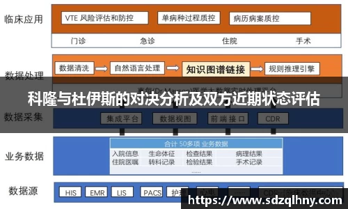 科隆与杜伊斯的对决分析及双方近期状态评估